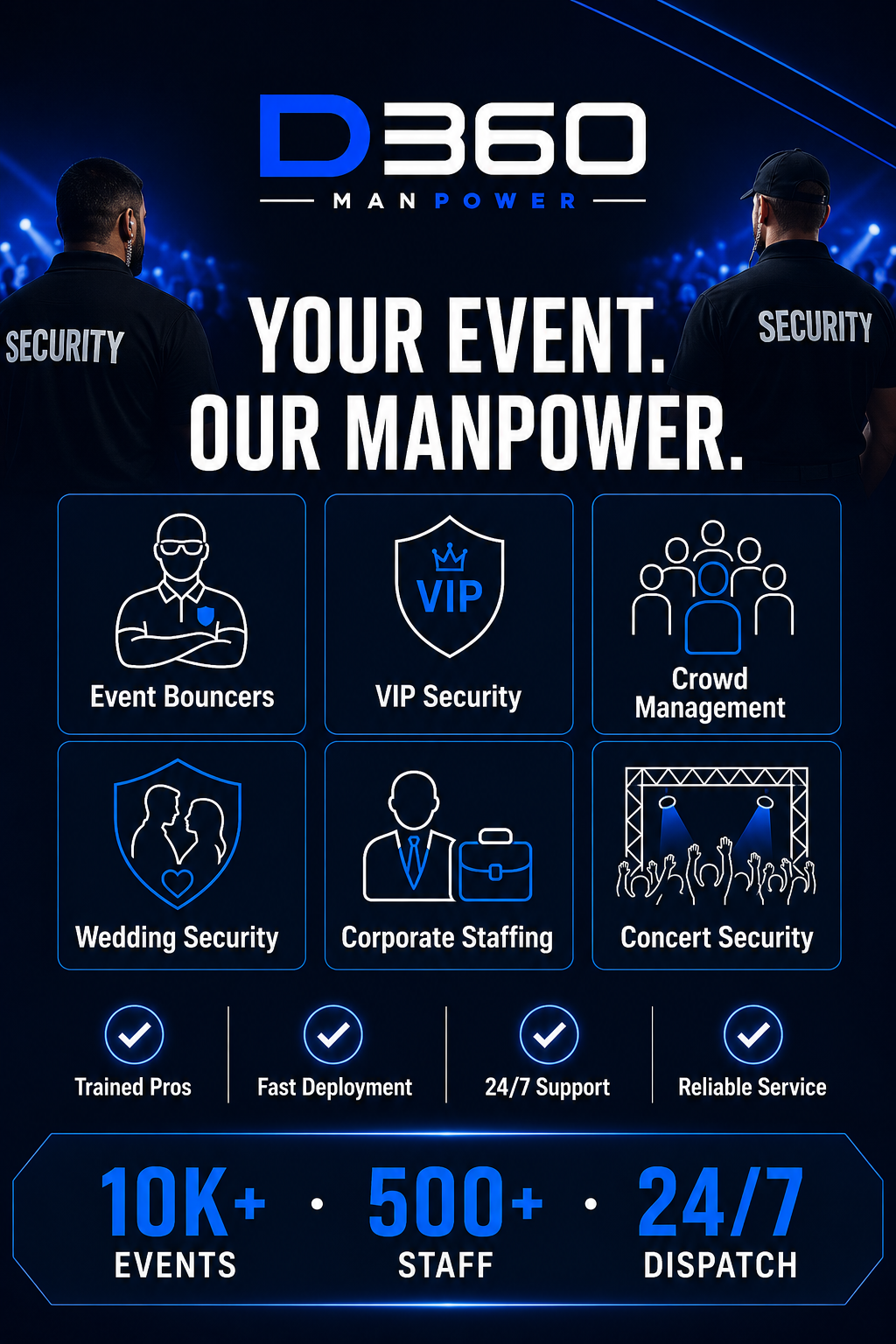 D360 Manpower services overview
